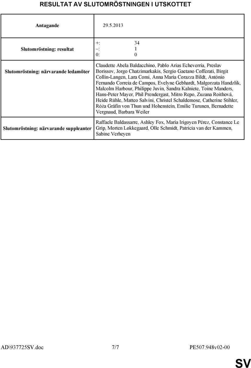 Chatzimarkakis, Sergio Gaetano Cofferati, Birgit Collin-Langen, Lara Comi, Anna Maria Corazza Bildt, António Fernando Correia de Campos, Evelyne Gebhardt, Małgorzata Handzlik, Malcolm Harbour,