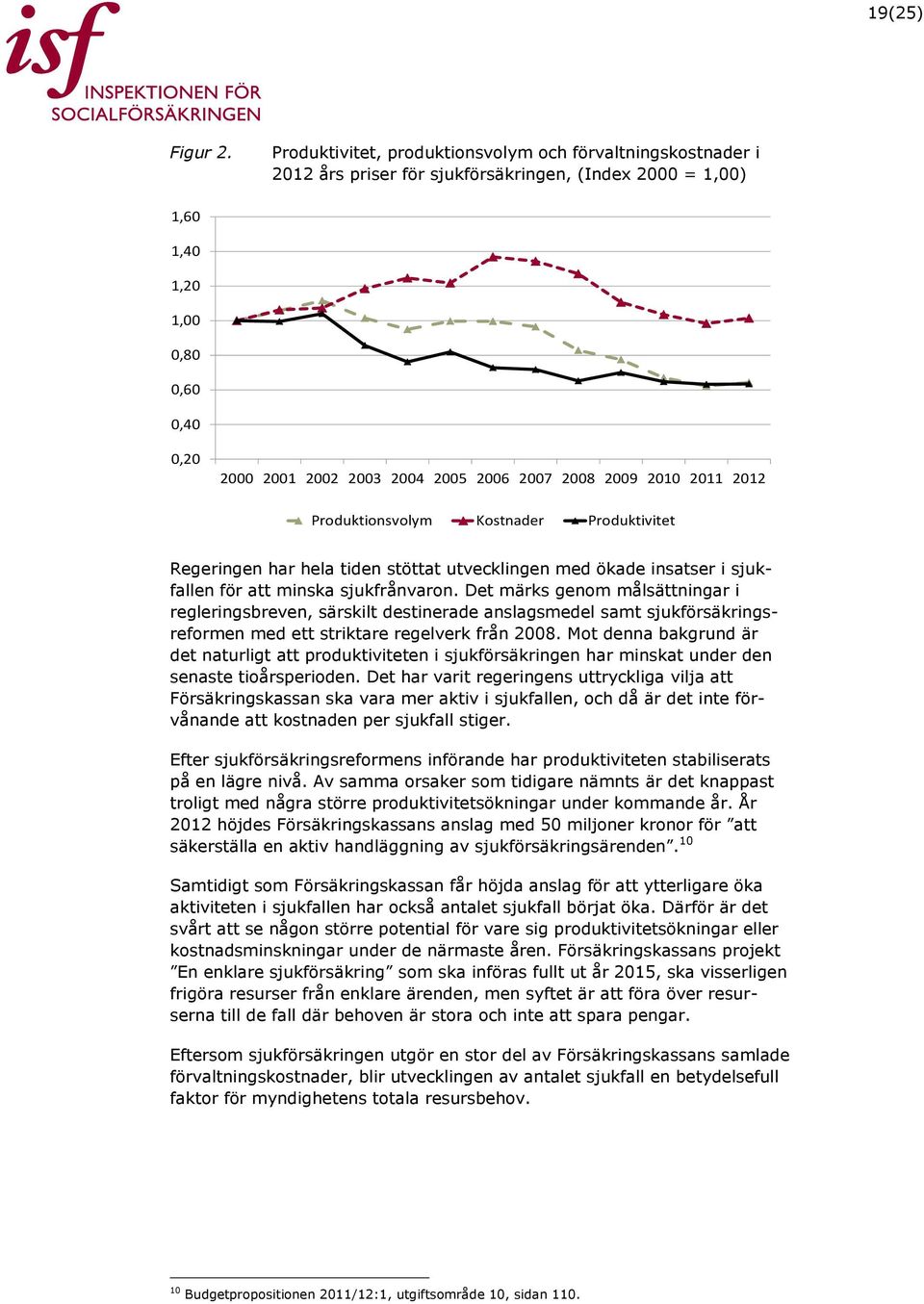 2008 2009 2010 2011 2012 Produktionsvolym Kostnader Produktivitet Regeringen har hela tiden stöttat utvecklingen med ökade insatser i sjukfallen för att minska sjukfrånvaron.