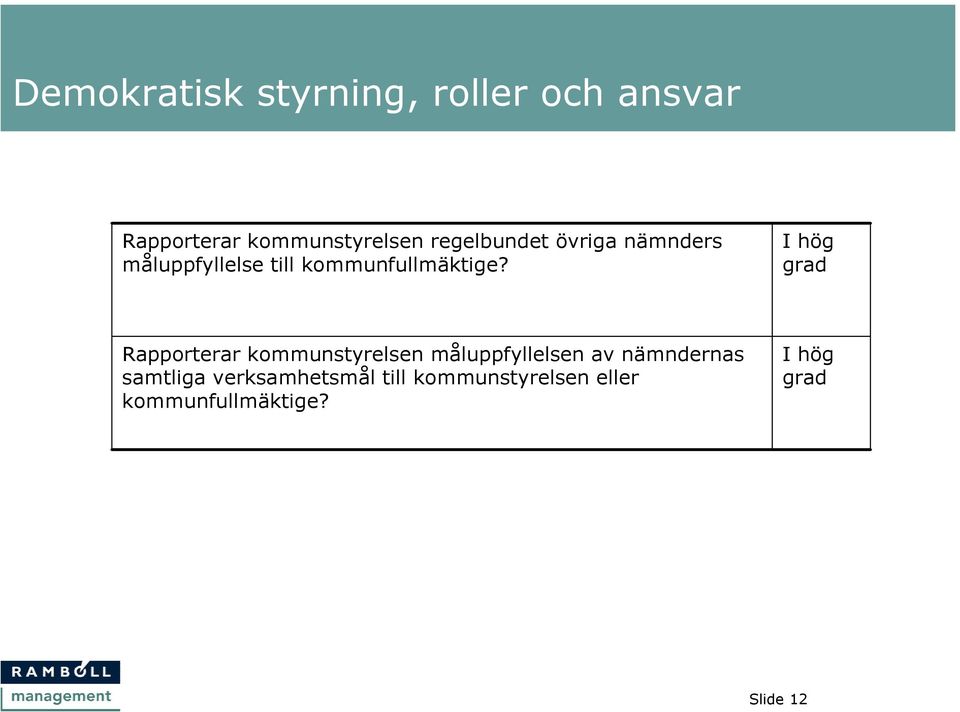 I hög grad Rapporterar kommunstyrelsen måluppfyllelsen av nämndernas