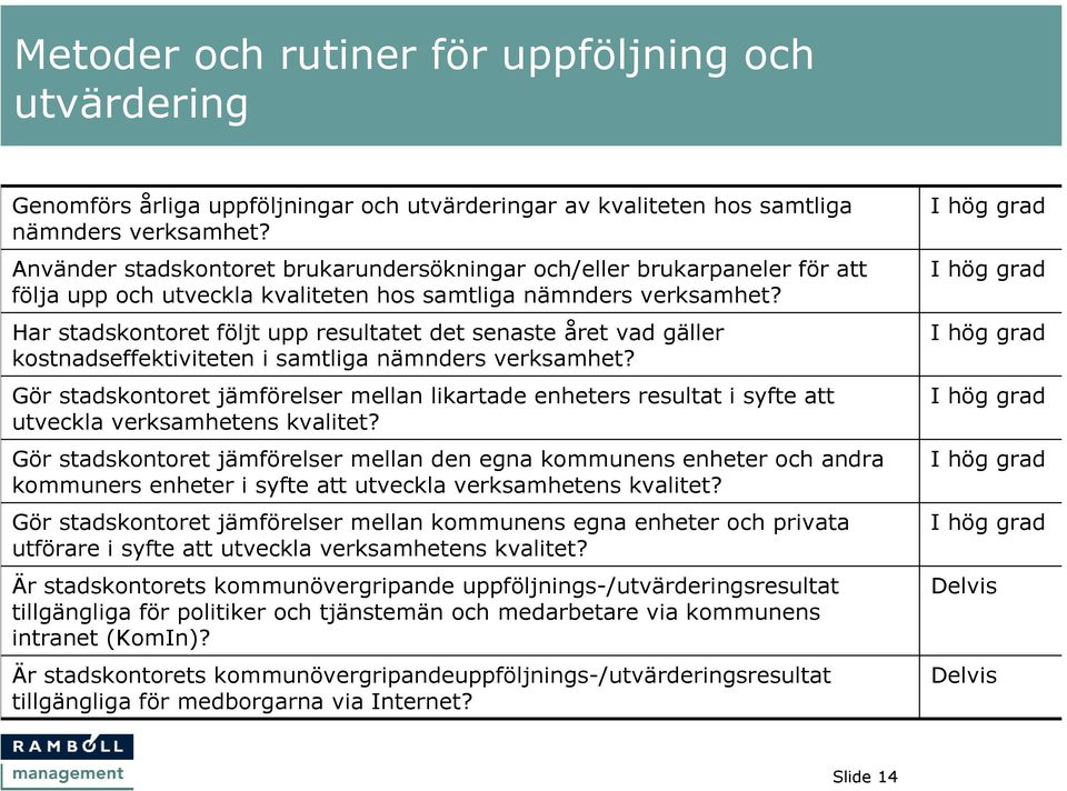 Har stadskontoret följt upp resultatet det senaste året vad gäller kostnadseffektiviteten i samtliga nämnders verksamhet?