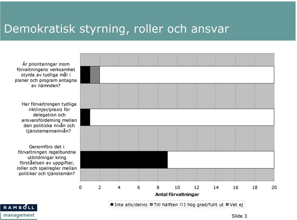 Har förvaltningen tydliga riktlinjer/praxis för delegation och ansvarsfördelning mellan den politiska nivån och