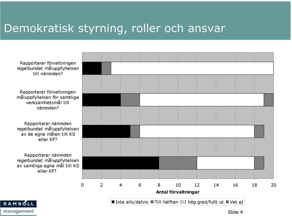 Rapporterar nämnden regelbundet måluppfyllelsen av de egna målen till KS eller KF?