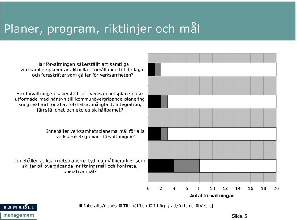 Har förvaltningen säkerställt att verksamhetsplanerna är utformade med hänsyn till kommunövergripande planering kring: välfärd för alla, folkhälsa, mångfald,