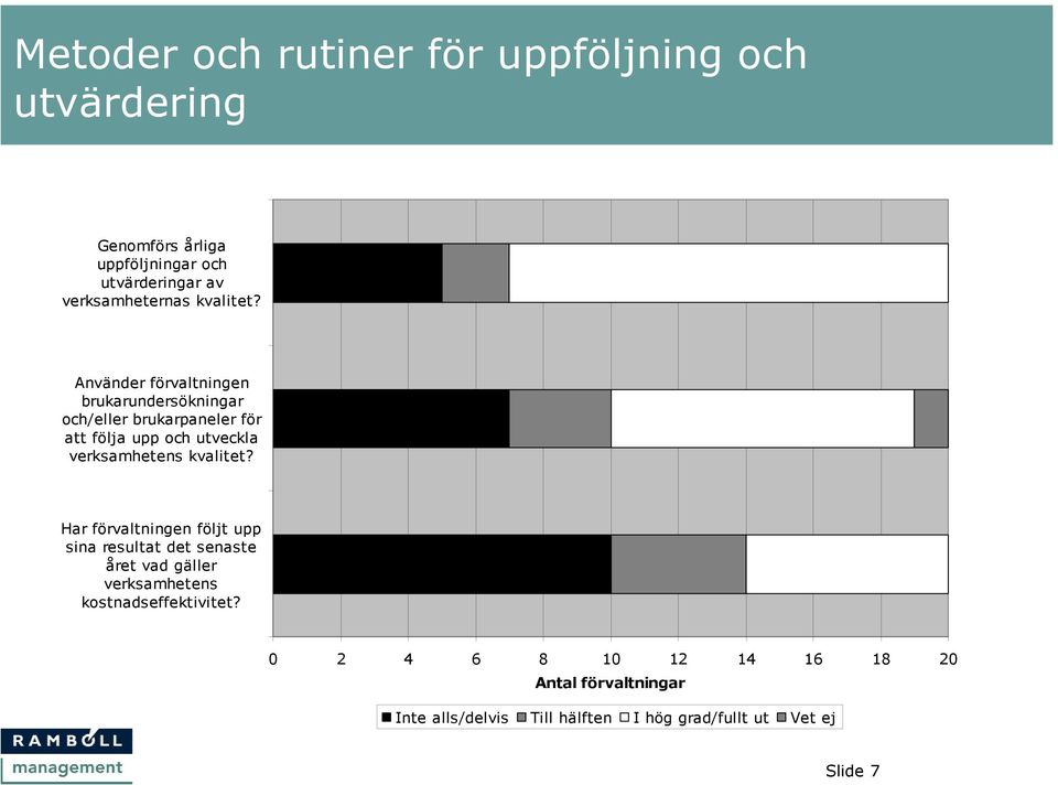 Använder förvaltningen brukarundersökningar och/eller brukarpaneler för att följa upp och utveckla