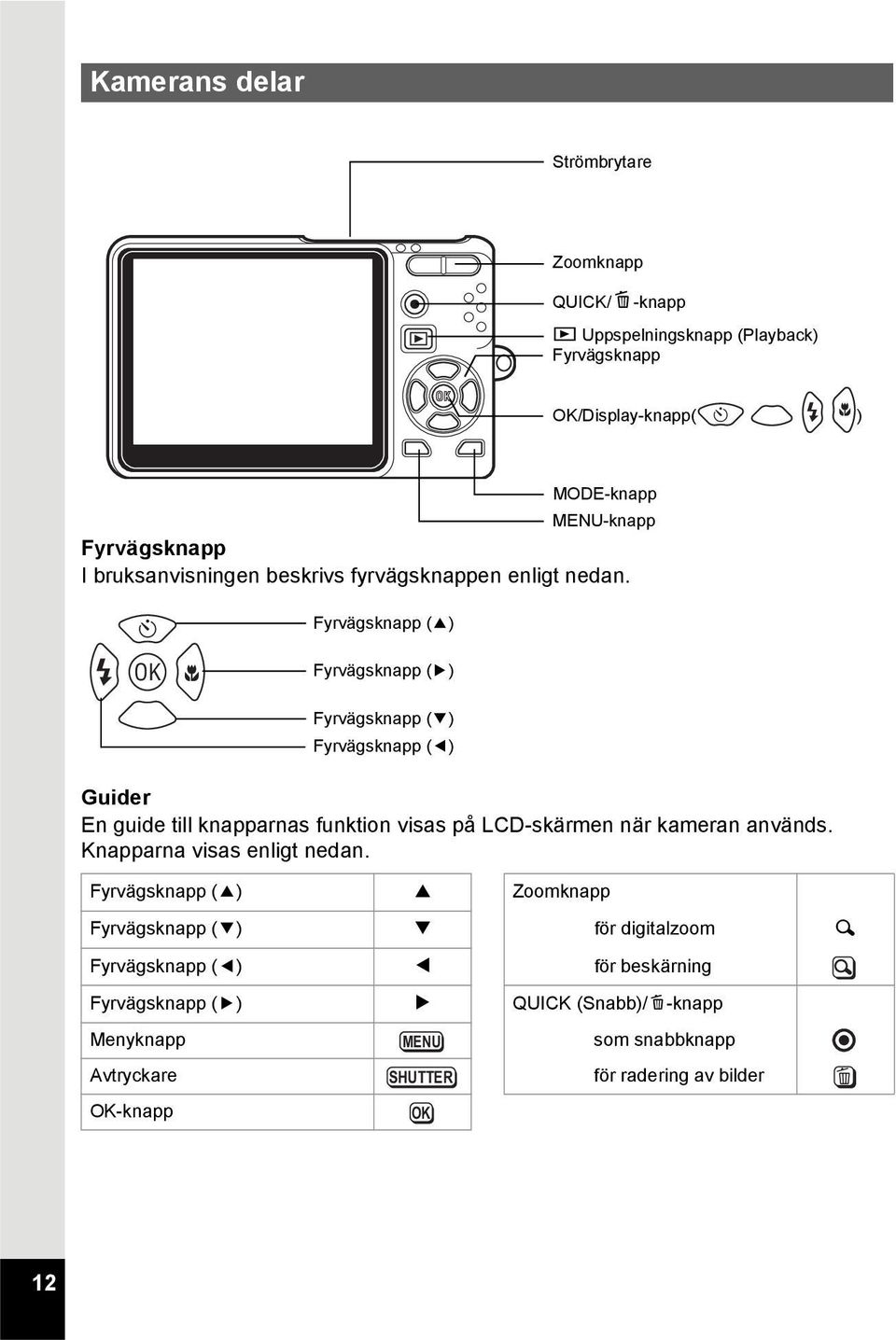 g b q Fyrvägsknapp (2) Fyrvägsknapp (5) Fyrvägsknapp (3) Fyrvägsknapp (4) Guider En guide till knapparnas funktion visas på LCD-skärmen när kameran används.