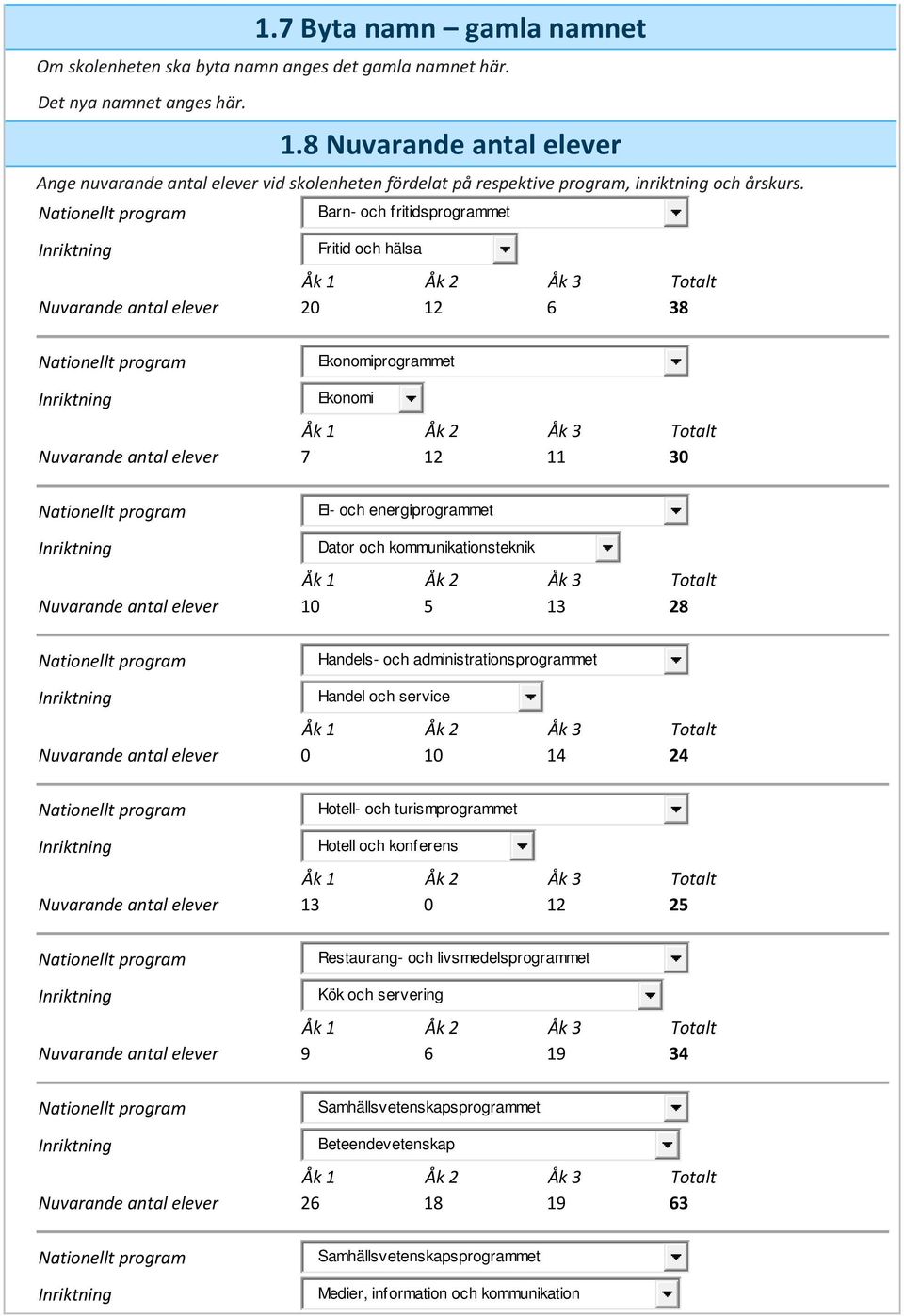 Barn- och fritidsprogrammet Fritid och hälsa Nuvarande antal elever 20 12 6 38 Ekonomiprogrammet Ekonomi Nuvarande antal elever 7 12 11 30 El- och energiprogrammet Dator och kommunikationsteknik