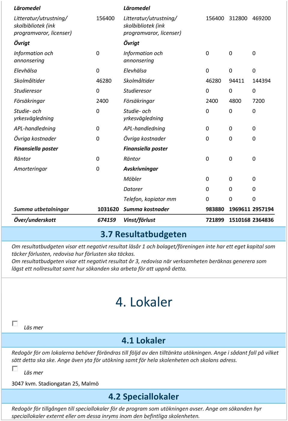 Försäkringar 2400 4800 7200 Studie- och yrkesvägledning 0 Studie- och yrkesvägledning 0 0 0 APL-handledning 0 APL-handledning 0 0 0 Övriga kostnader 0 Övriga kostnader 0 0 0 Finansiella poster