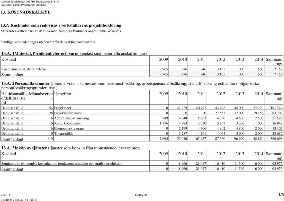 1Material, förnödenheter och varor (endast små materiella anskaffningar) Kostnad 2009 2010 2011 2012 2013 2014 Sammanl Kontorsmaterial, dator, telefon 965 776 746 3 165 1 000 500 7 152 Sammanl 965