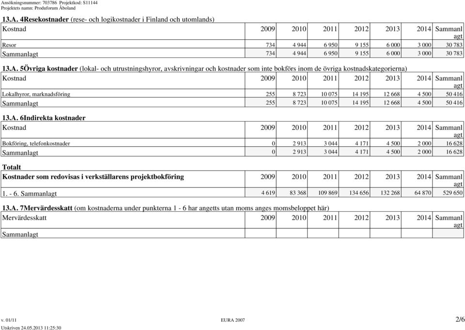 5Övriga kostnader (lokal- och utrustningshyror, avskrivningar och kostnader som inte bokförs inom de övriga kostnadskategorierna) Kostnad 2009 2010 2011 2012 2013 2014 Sammanl Lokalhyror,