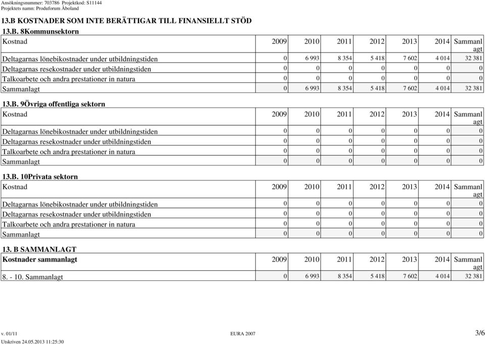 9Övriga offentliga sektorn Kostnad 2009 2010 2011 2012 2013 2014 Sammanl Deltagarnas lönebikostnader under utbildningstiden 0 0 0 0 0 0 0 Deltagarnas resekostnader under utbildningstiden 0 0 0 0 0 0