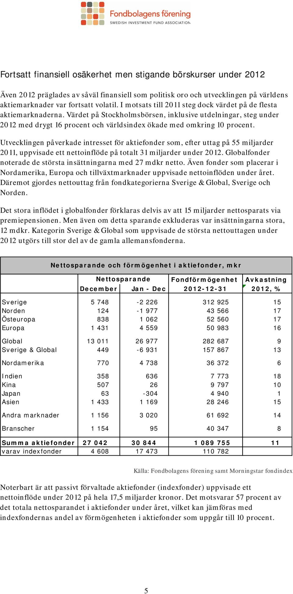Värdet på Stockholmsbörsen, inklusive utdelningar, steg under 2012 med drygt 16 procent och världsindex ökade med omkring 10 procent.