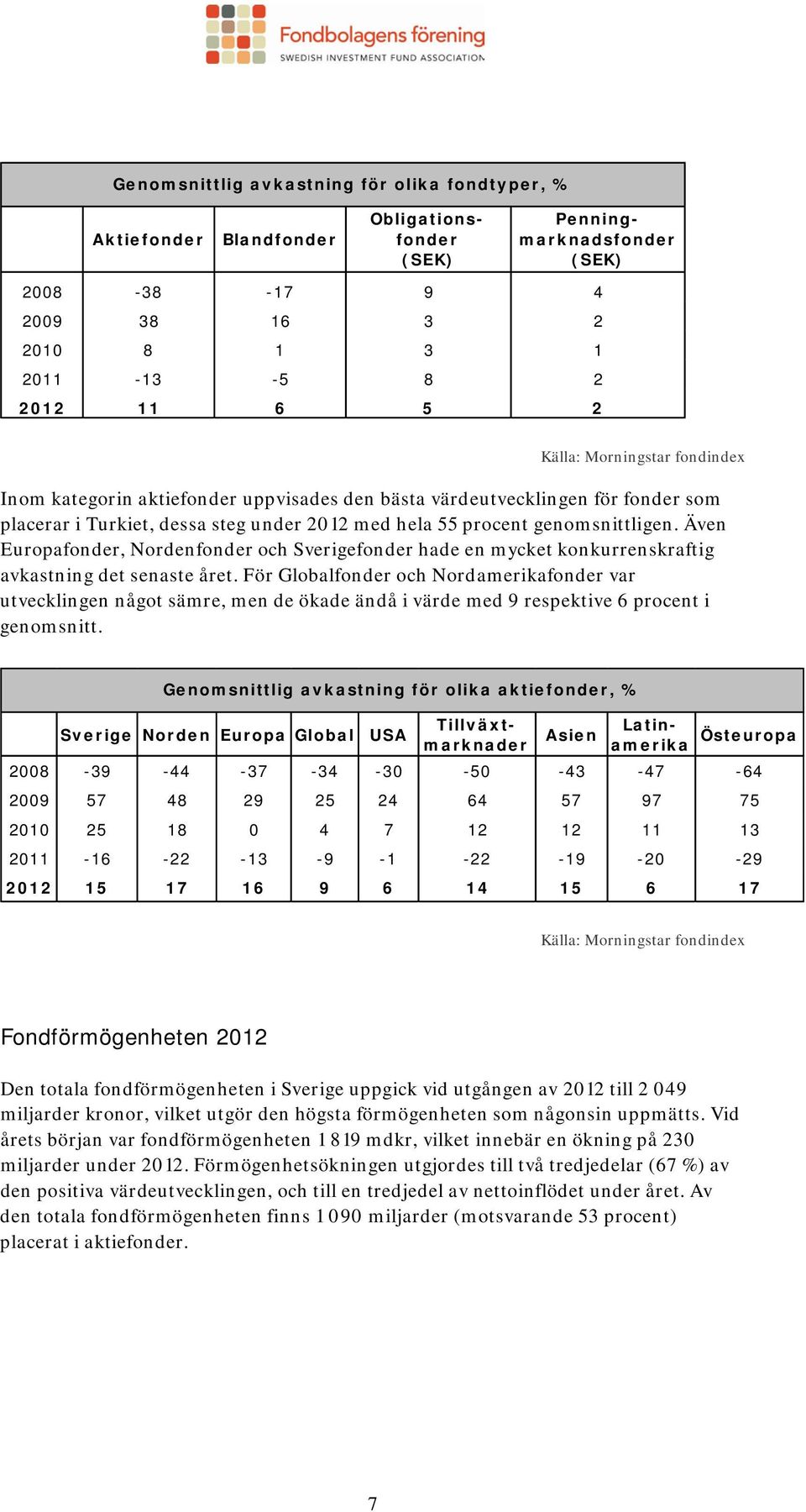 Även Europafonder, Nordenfonder och Sverigefonder hade en mycket konkurrenskraftig avkastning det senaste året.