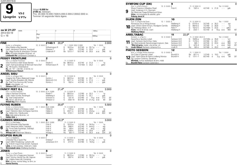 000 Tot: 1 0-0-0 1 Miss Mable e Big Spender Wilhelmsson R G 10/10 -p 5/ 2140 p 33,7 g - - 1p Uppf: Jakobsson Karolina, Sundsvall Eliasson T G 5/9 -k 7/ 2160 k 23,4 - - gdk Äg: Hägg Gunilla &