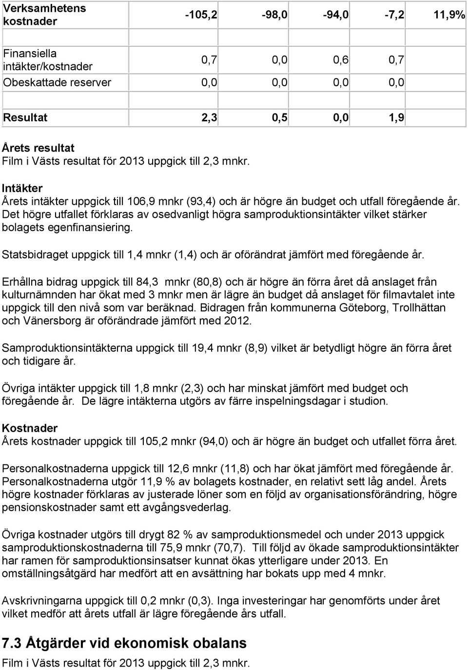 Det högre utfallet förklaras av osedvanligt högra samproduktionsintäkter vilket stärker bolagets egenfinansiering.