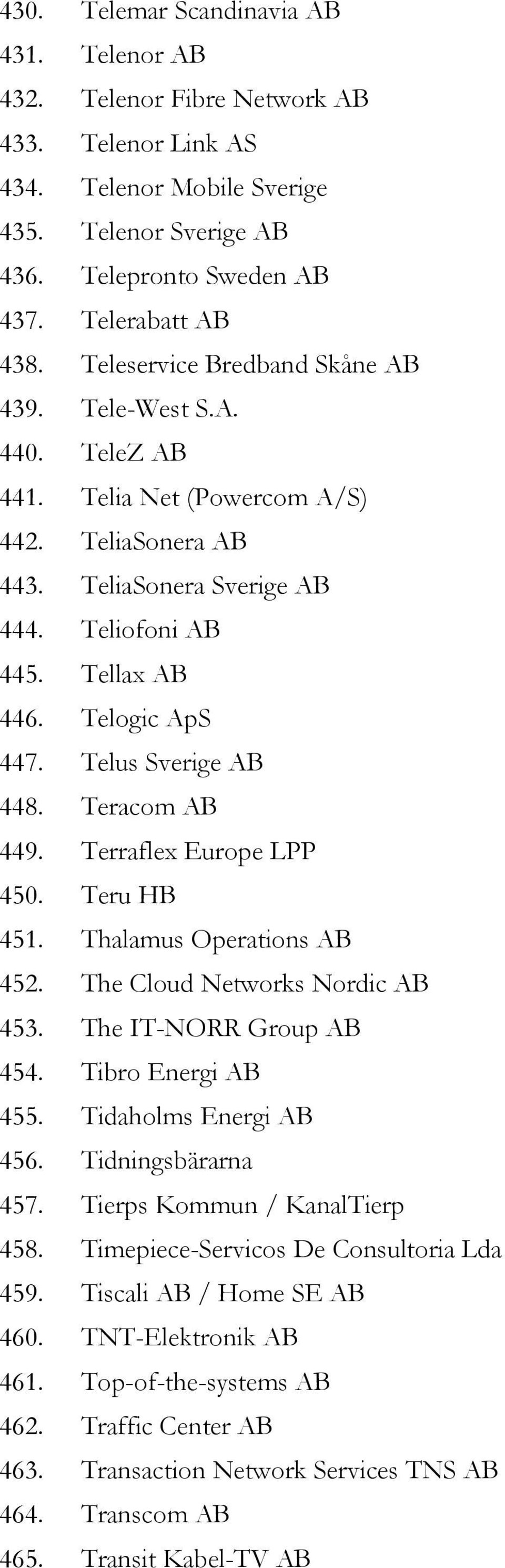 Telus Sverige AB 448. Teracom AB 449. Terraflex Europe LPP 450. Teru HB 451. Thalamus Operations AB 452. The Cloud Networks Nordic AB 453. The IT-NORR Group AB 454. Tibro Energi AB 455.