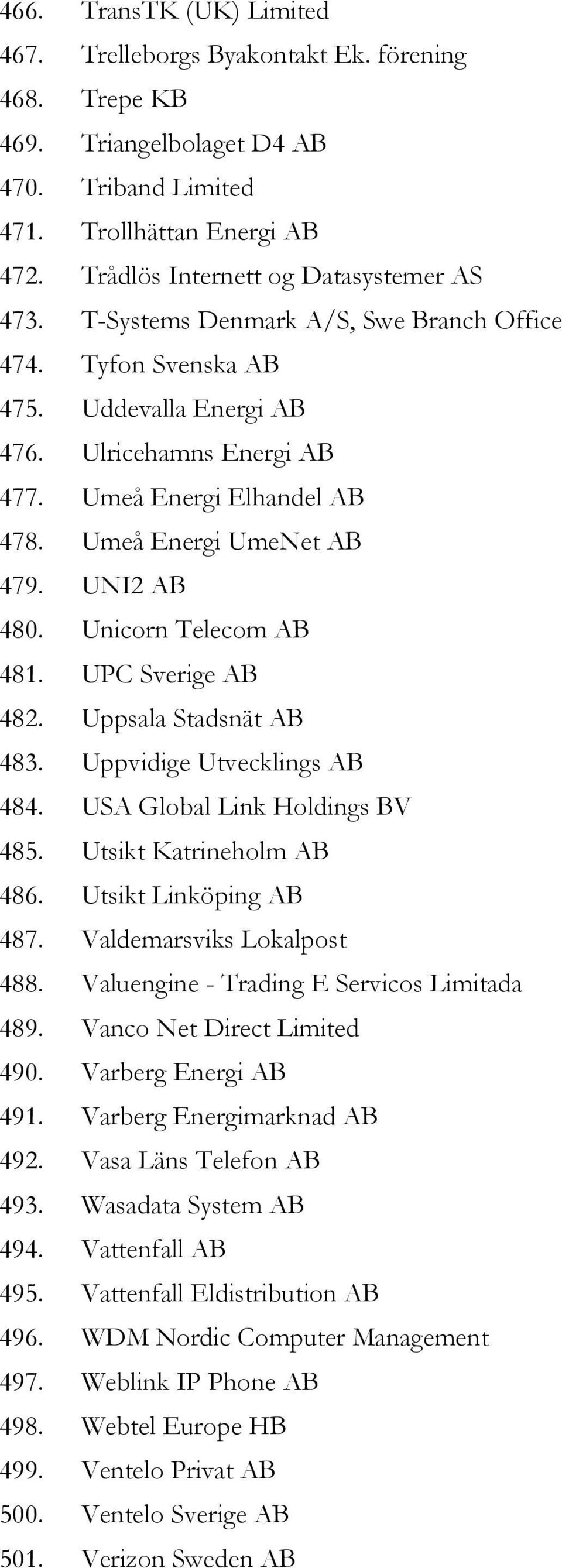 Umeå Energi UmeNet AB 479. UNI2 AB 480. Unicorn Telecom AB 481. UPC Sverige AB 482. Uppsala Stadsnät AB 483. Uppvidige Utvecklings AB 484. USA Global Link Holdings BV 485. Utsikt Katrineholm AB 486.