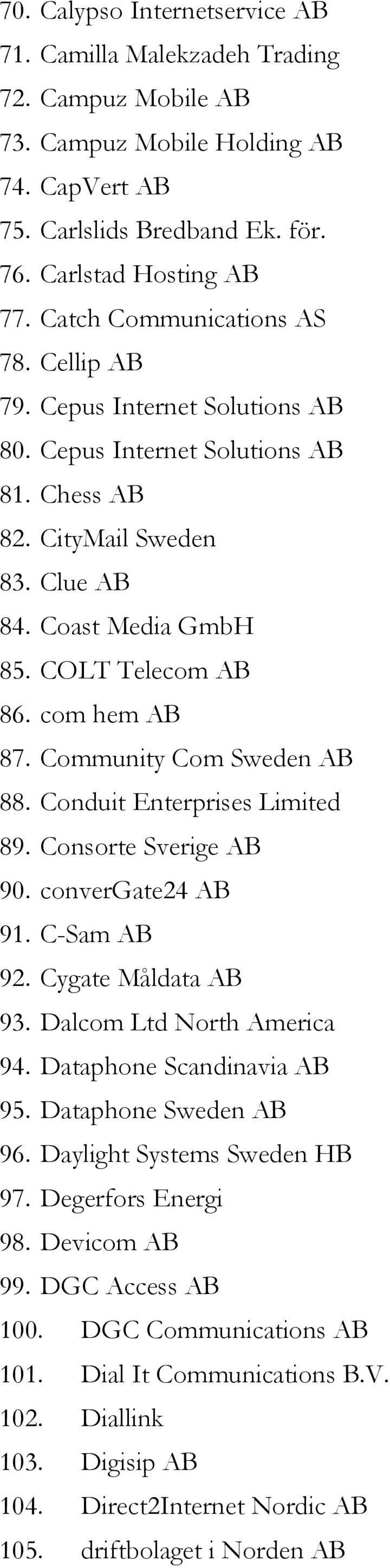 com hem AB 87. Community Com Sweden AB 88. Conduit Enterprises Limited 89. Consorte Sverige AB 90. convergate24 AB 91. C-Sam AB 92. Cygate Måldata AB 93. Dalcom Ltd North America 94.