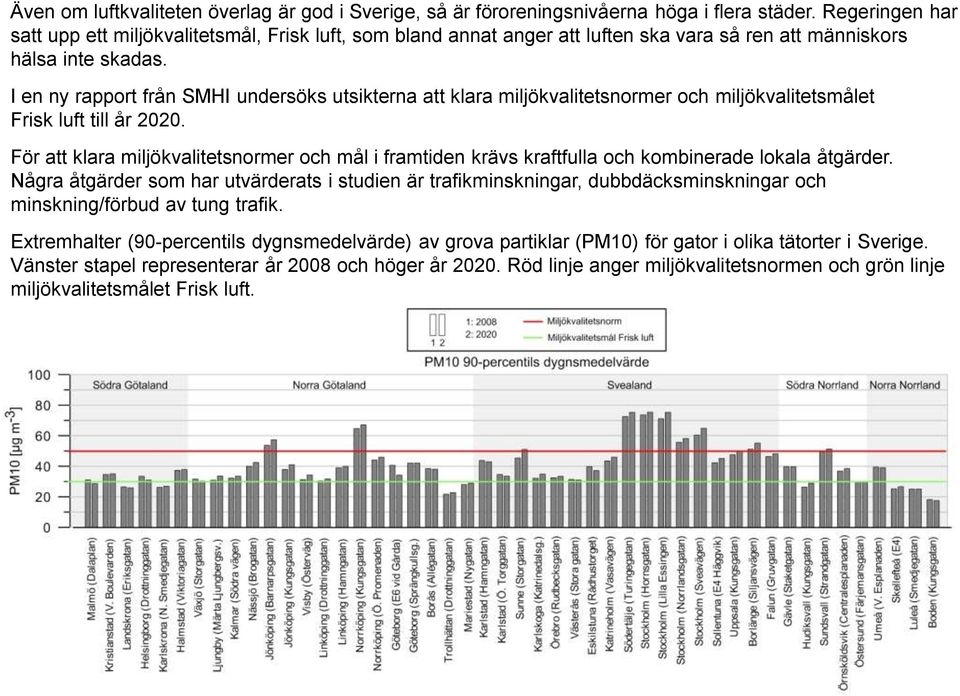 I en ny rapport från SMHI undersöks utsikterna att klara miljökvalitetsnormer och miljökvalitetsmålet Frisk luft till år 2020.