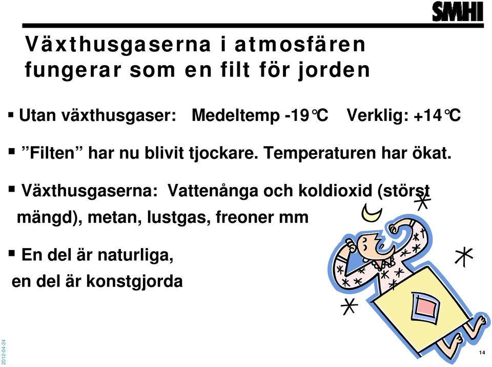 Temperaturen har ökat.