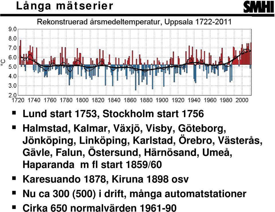 Östersund, Härnösand, Umeå, Haparanda m fl start 1859/60 Karesuando 1878, Kiruna