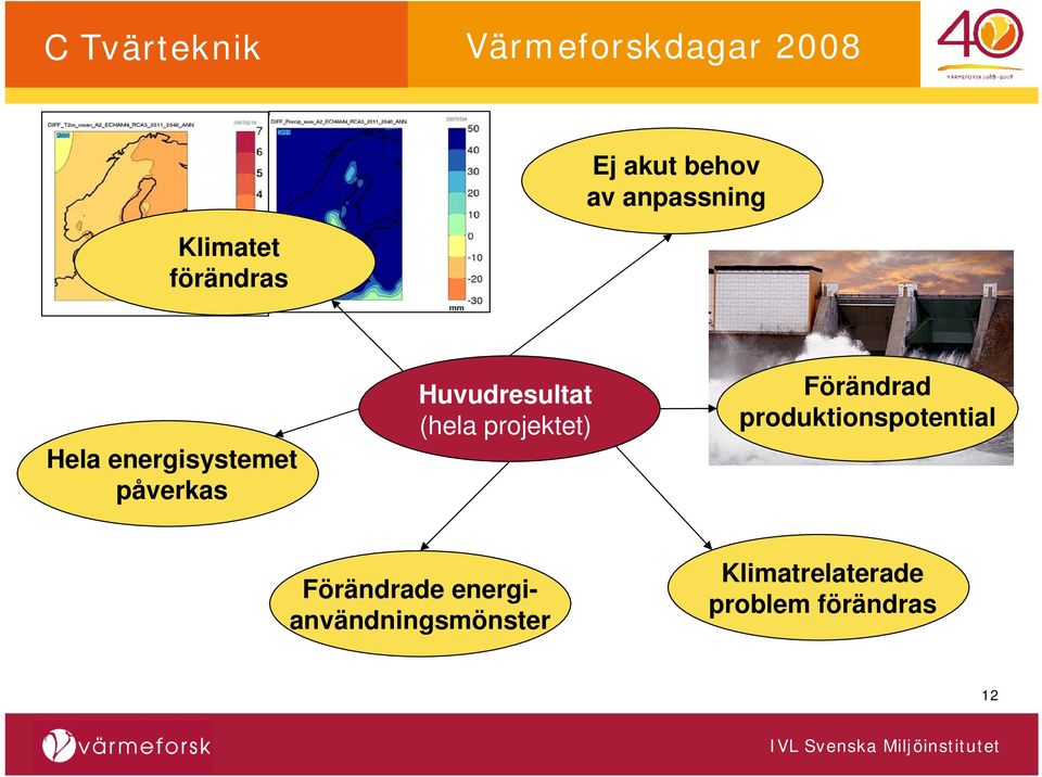 projektet) Förändrad produktionspotential Förändrade