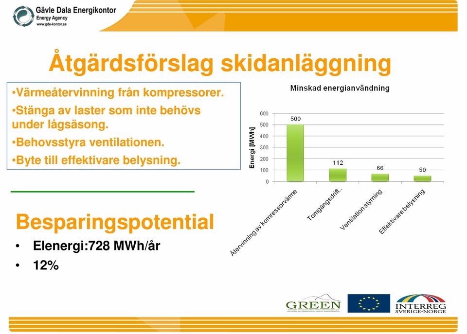 Stänga av laster som inte behövs under lågsäsong.