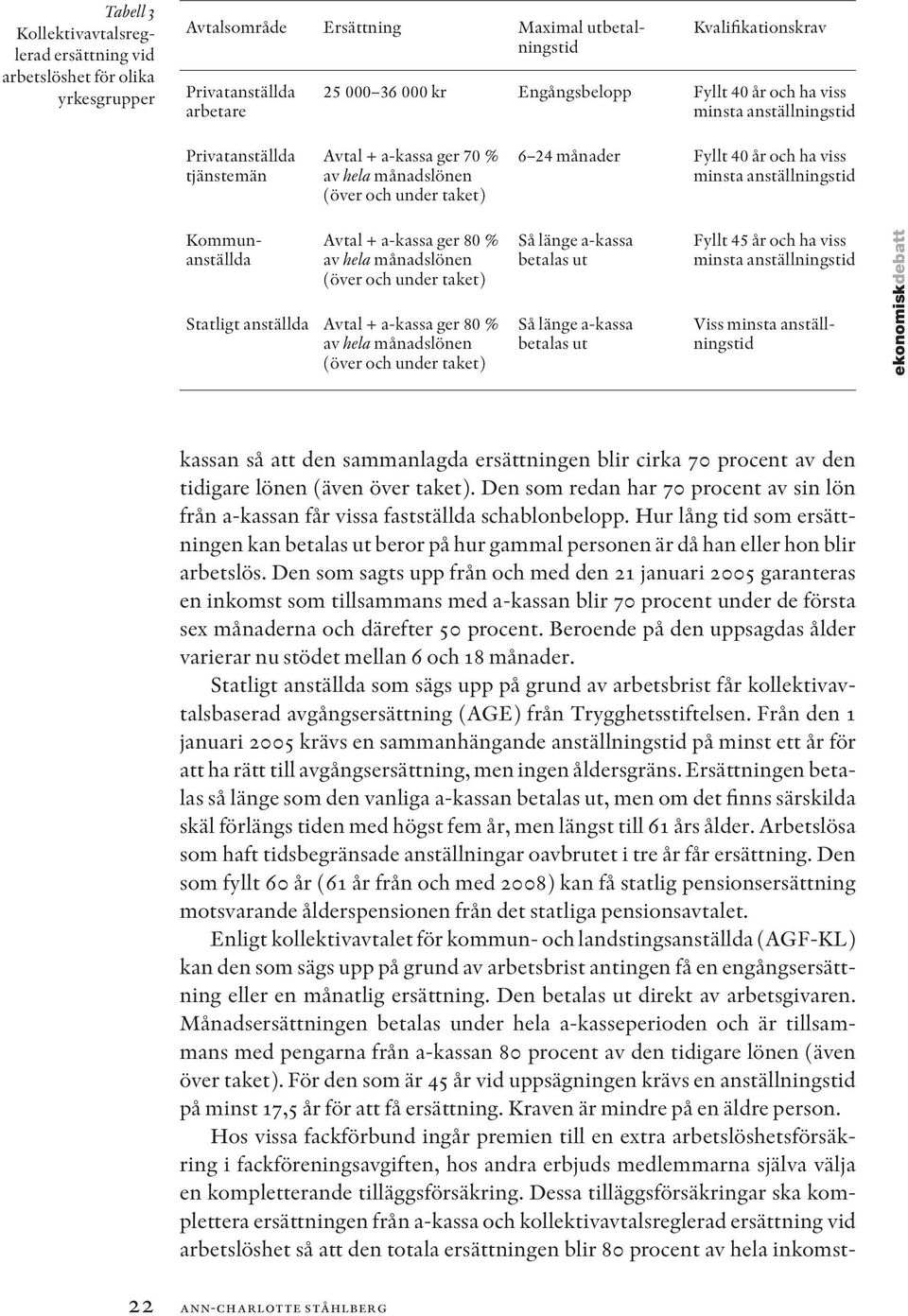 + a-kassa ger 80 % av hela månadslönen (över och under taket) Statligt anställda Avtal + a-kassa ger 80 % av hela månadslönen (över och under taket) Så länge a-kassa betalas ut Så länge a-kassa