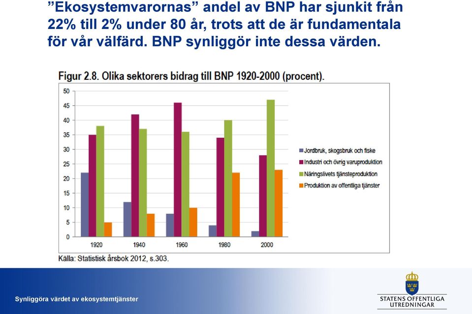 trots att de är fundamentala för vår