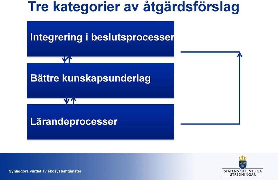 Integrering i