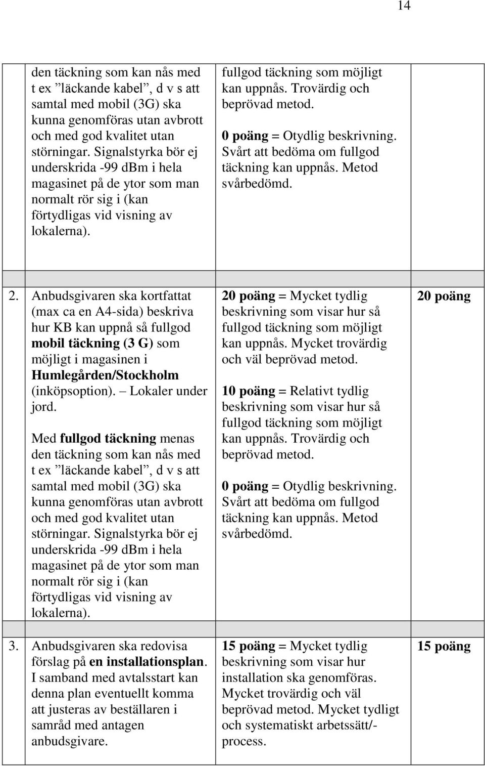 Trovärdig och beprövad metod. 0 poäng = Otydlig beskrivning. Svårt att bedöma om fullgod täckning kan uppnås. Metod svårbedömd. 2.