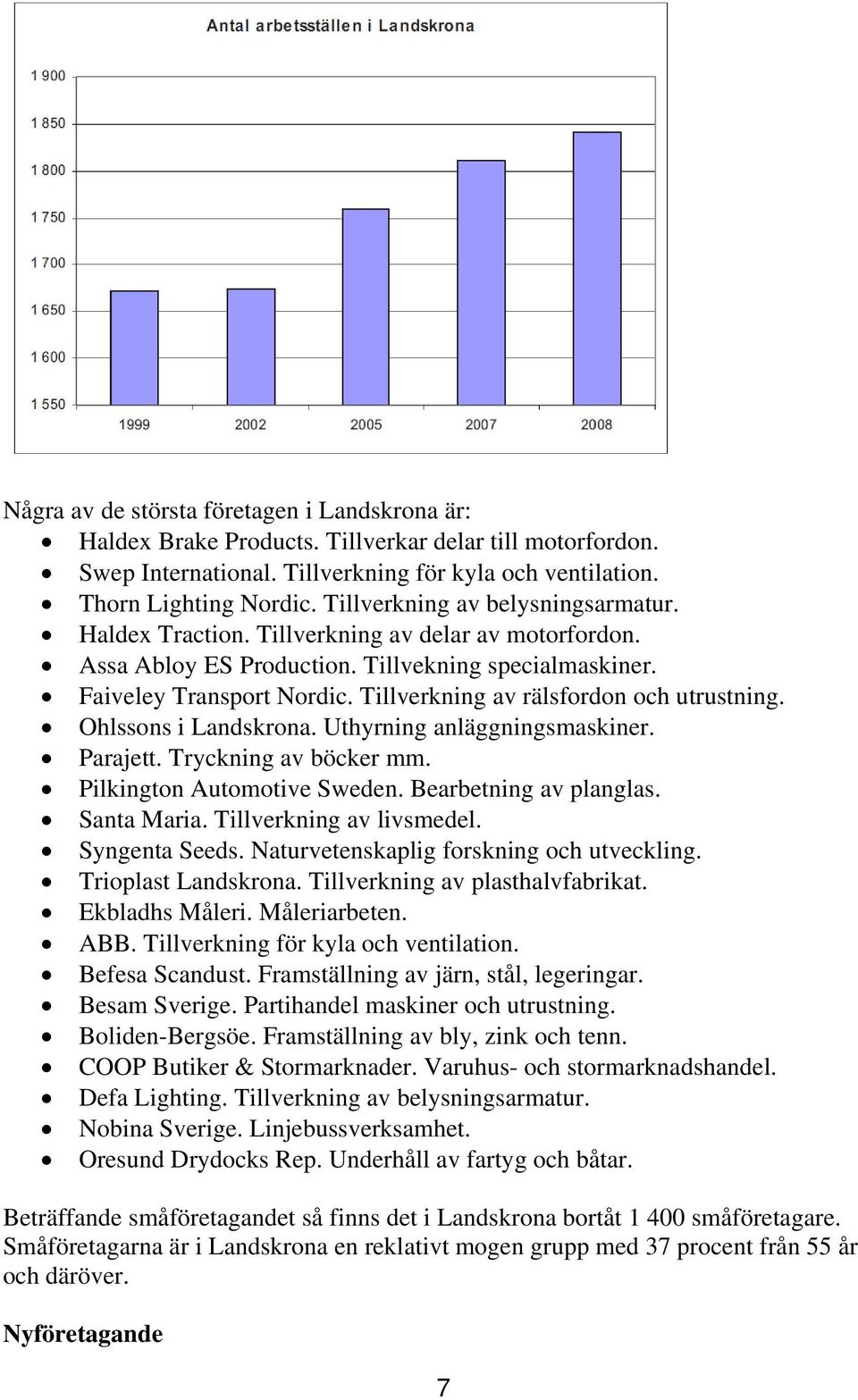 Tillverkning av rälsfordon och utrustning. Ohlssons i Landskrona. Uthyrning anläggningsmaskiner. Parajett. Tryckning av böcker mm. Pilkington Automotive Sweden. Bearbetning av planglas. Santa Maria.