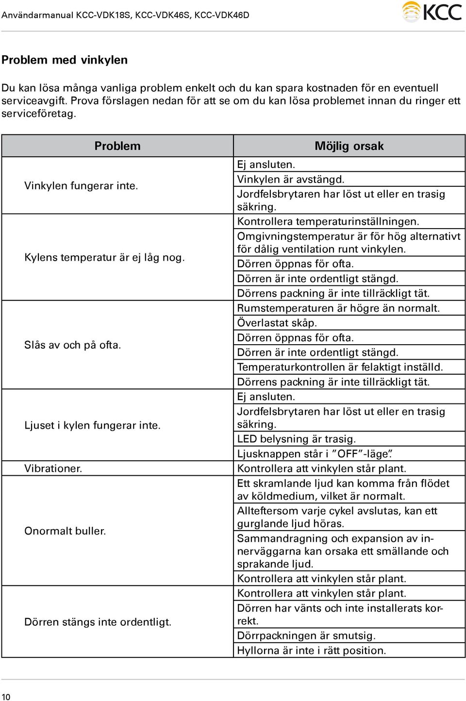 Ljuset i kylen fungerar inte. Vibrationer. Onormalt buller. Dörren stängs inte ordentligt. Möjlig orsak Ej ansluten. Vinkylen är avstängd. Jordfelsbrytaren har löst ut eller en trasig säkring.