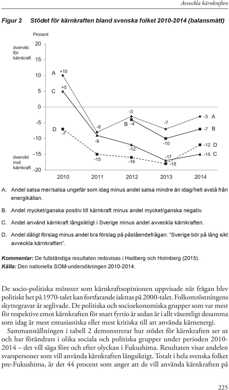 C. Andel använd kärnkraft långsiktigt i Sverige minus andel avveckla kärnkraften. D. Andel dåligt förslag minus andel bra förslag på påståendefrågan: Sverige bör på lång sikt avveckla kärnkraften.