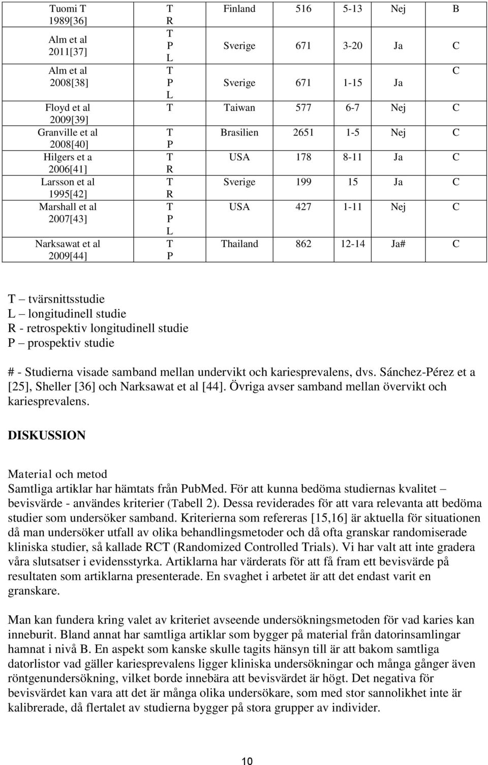 862 12-14 Ja# C tvärsnittsstudie L longitudinell studie R - retrospektiv longitudinell studie P prospektiv studie # - Studierna visade samband mellan undervikt och kariesprevalens, dvs.