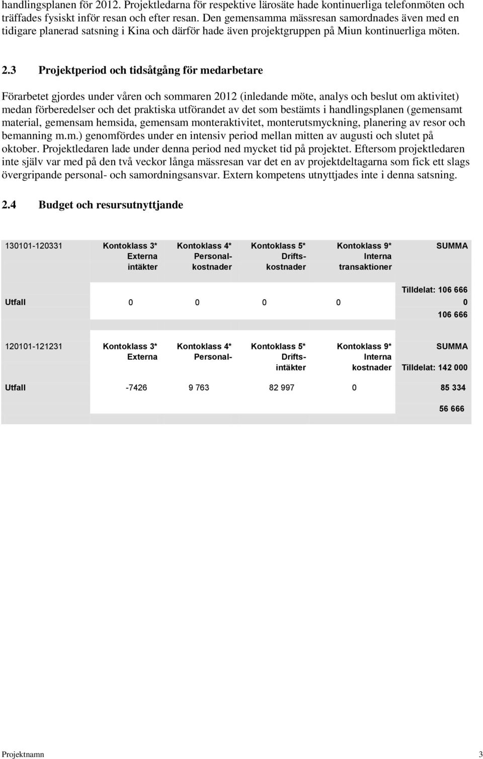 3 Projektperiod och tidsåtgång för medarbetare Förarbetet gjordes under våren och sommaren 2012 (inledande möte, analys och beslut om aktivitet) medan förberedelser och det praktiska utförandet av