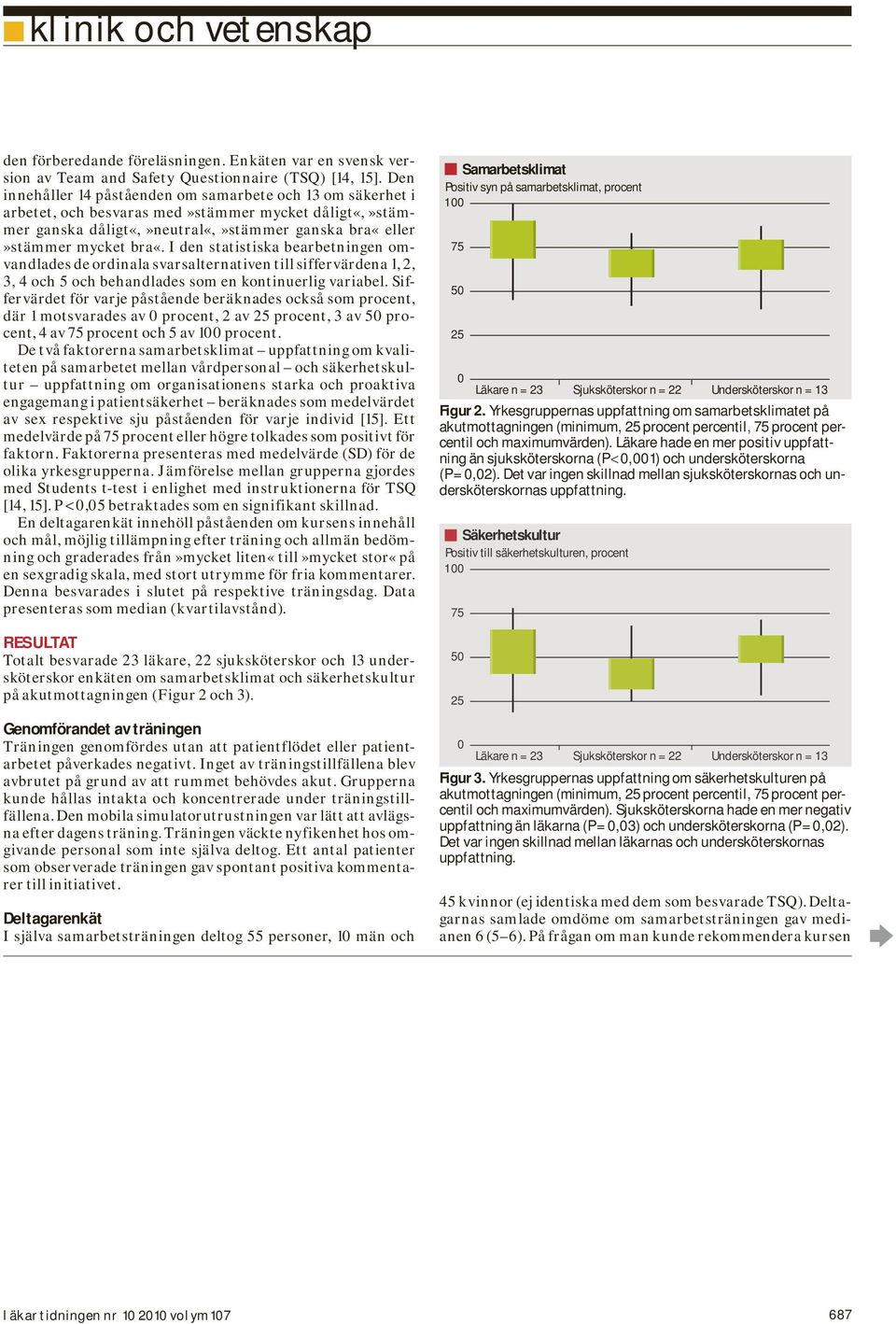 I den statistiska bearbetningen omvandlades de ordinala svarsalternativen till siffervärdena 1, 2, 3, 4 och 5 och behandlades som en kontinuerlig variabel.
