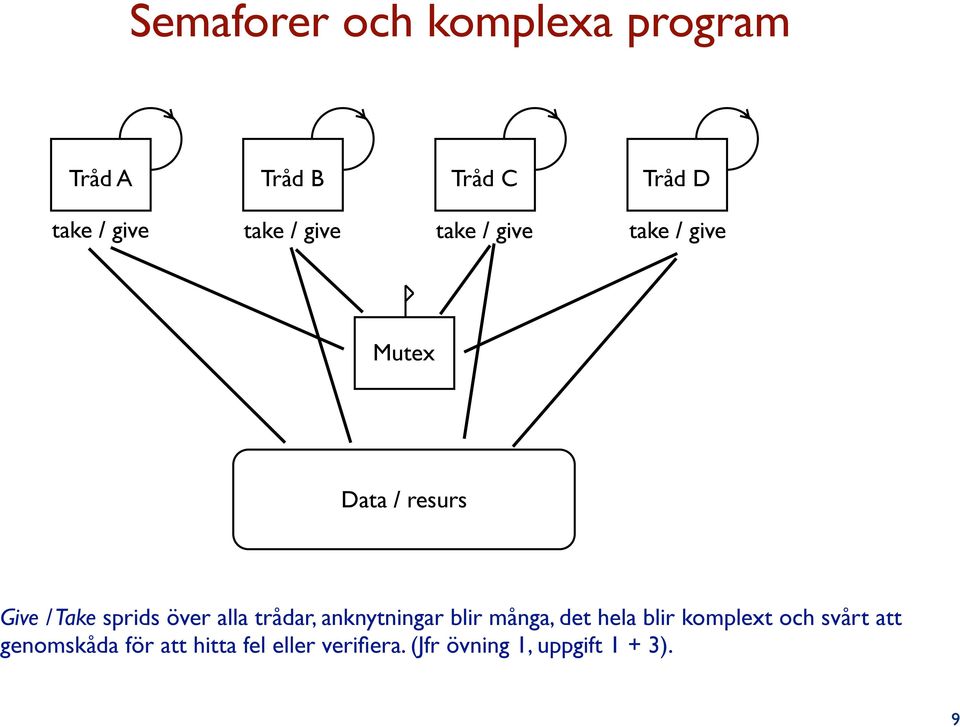 alla trådar, anknytningar blir många, det hela blir komplext och svårt att
