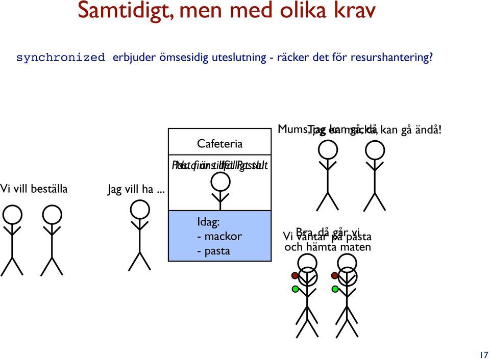Cafeteria Pasta Nu finns är tillfälligt det Pasta!