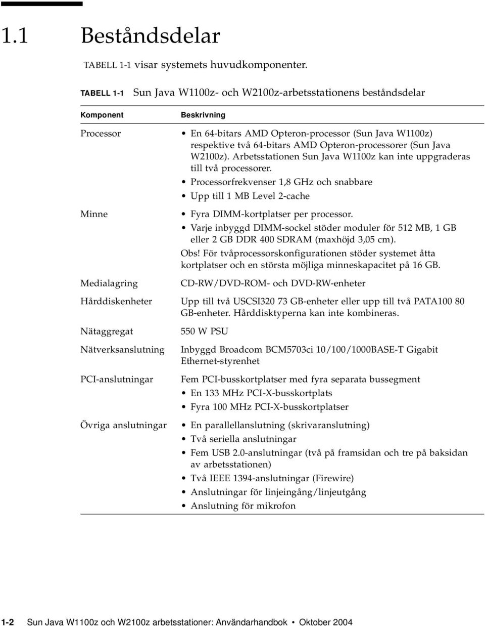 Opteron-processorer (Sun Java W2100z). Arbetsstationen Sun Java W1100z kan inte uppgraderas till två processorer.