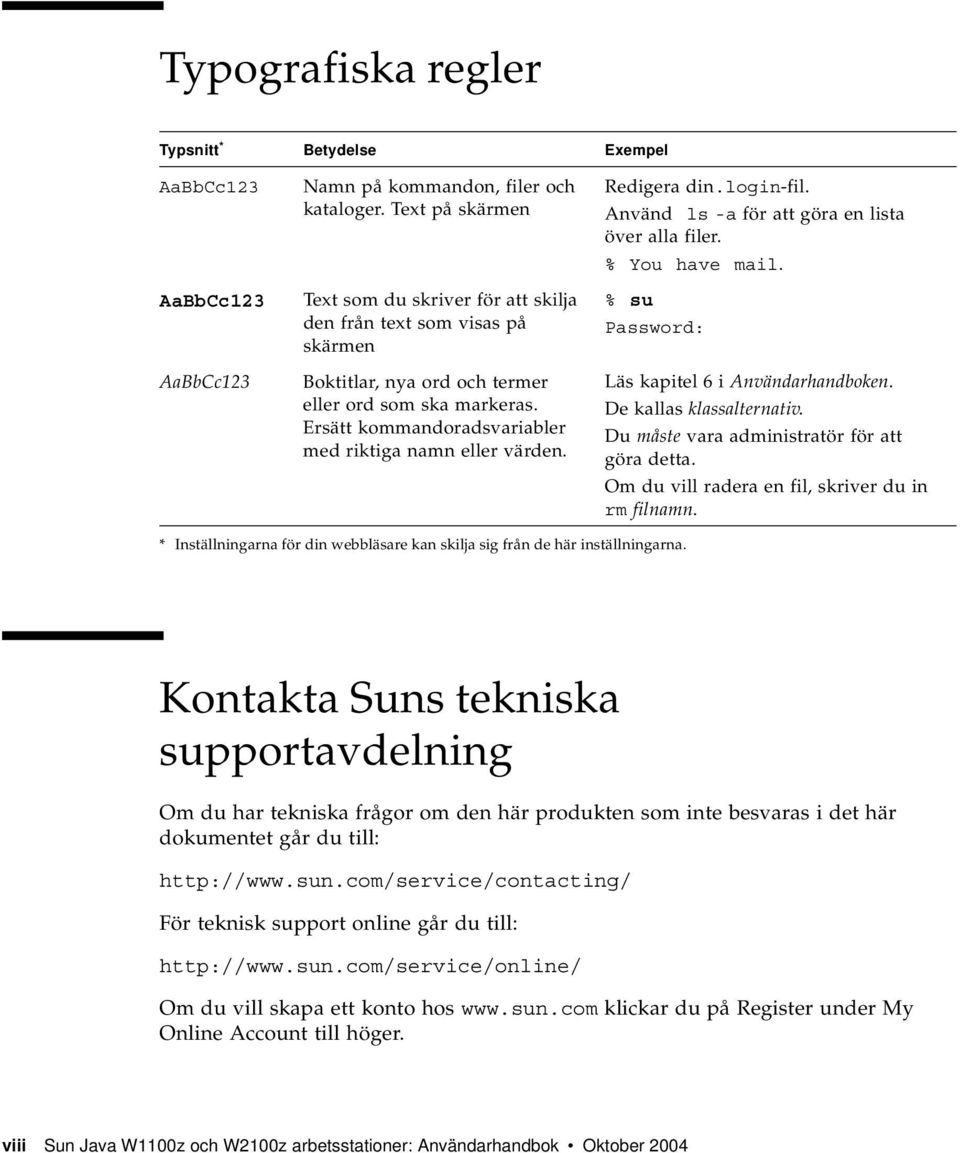 Ersätt kommandoradsvariabler med riktiga namn eller värden. Exempel Redigera din.login-fil. Använd ls -a för att göra en lista över alla filer. % You have mail.