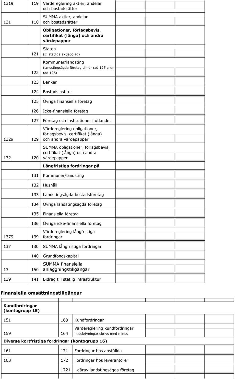 och institutioner i utlandet 1329 129 132 120 Värdereglering obligationer, förlagsbevis, certifikat (långa) och andra värdepapper SUMMA obligationer, förlagsbevis, certifikat (långa) och andra