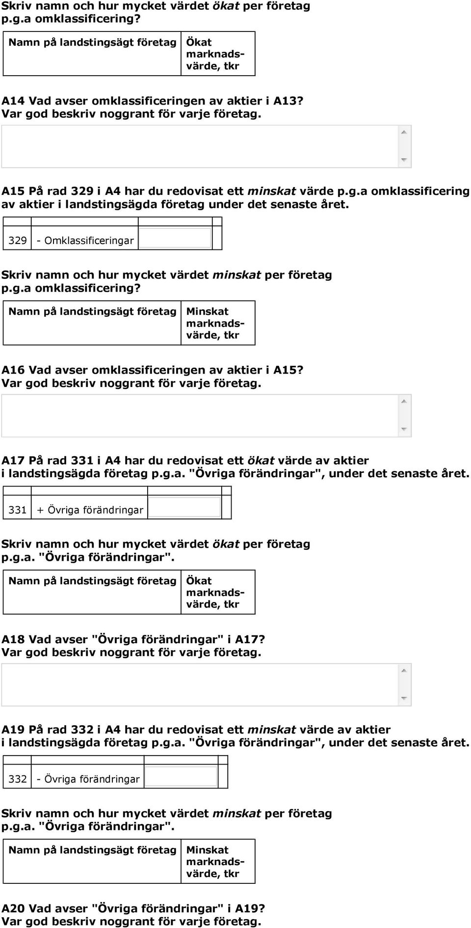 329 - Omklassificeringar Skriv namn och hur mycket värdet minskat per företag p.g.a omklassificering? Minskat marknadsvärde, A16 Vad avser omklassificeringen av aktier i A15?