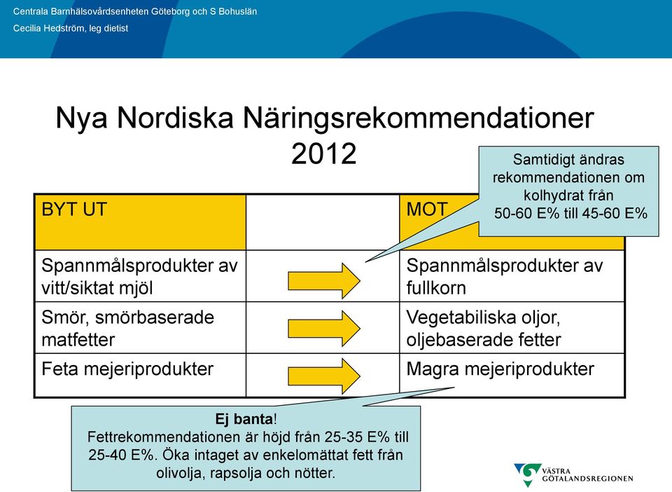 Spannmålsprodukter av fullkorn Vegetabiliska oljor, oljebaserade fetter Magra mejeriprodukter Ej banta!