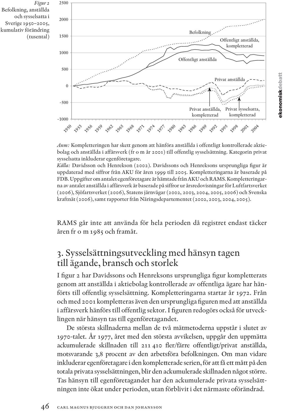 har skett genom att hänföra anställda i offentligt kontrollerade aktiebolag och anställda i affärsverk (fr o m år 2001) till offentlig sysselsättning.