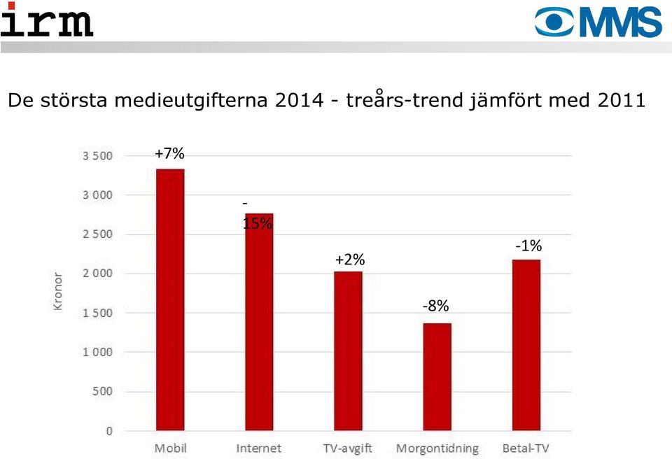 - treårs-trend