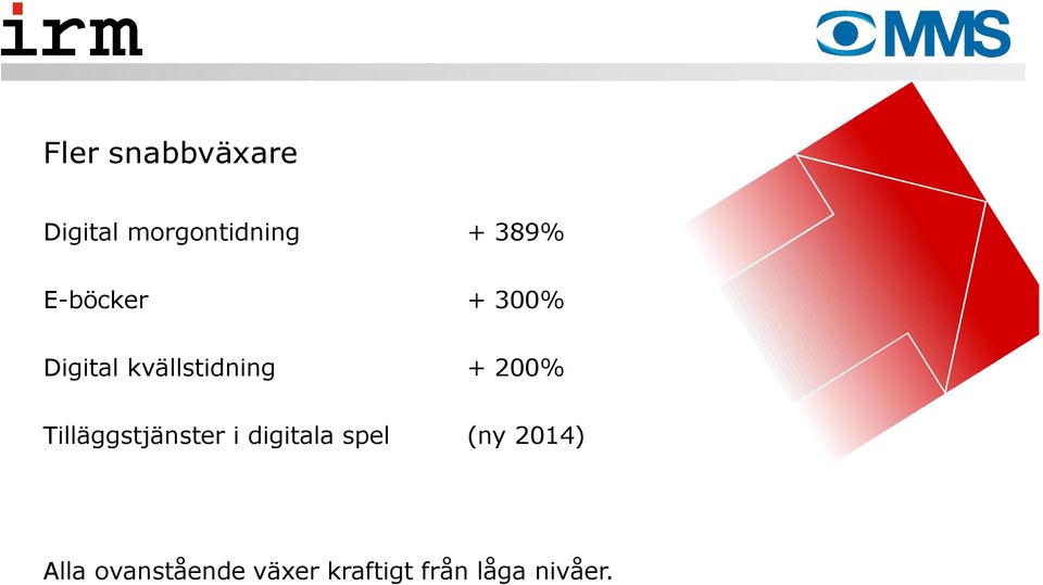 Tilläggstjänster i digitala spel (ny 2014)