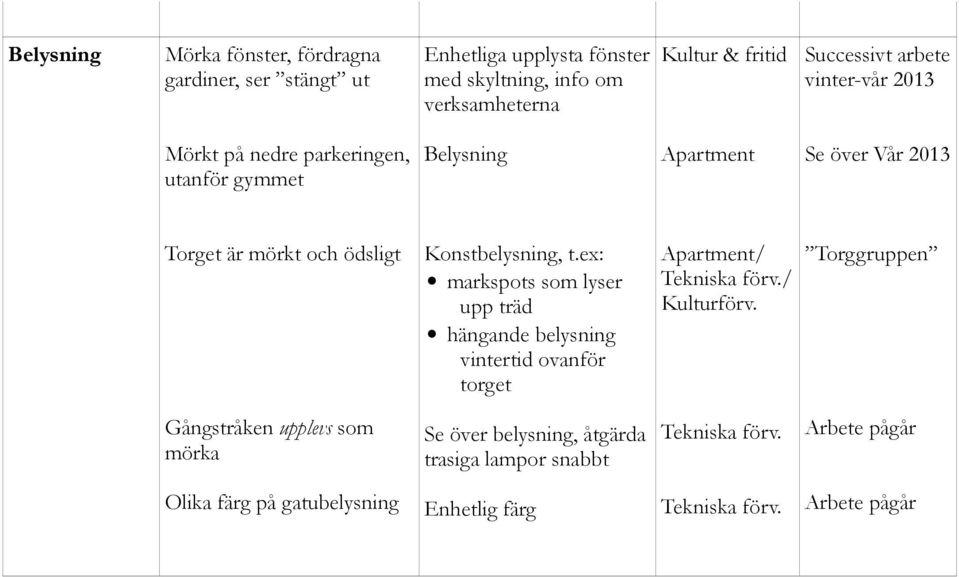 Konstbelysning, t.