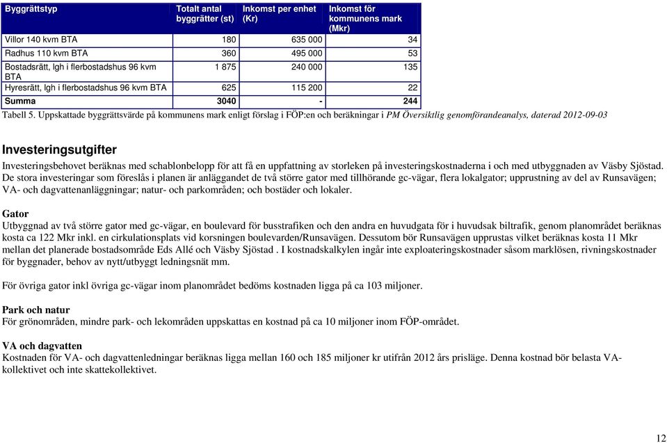 Uppskattade byggrättsvärde på kommunens mark enligt förslag i FÖP:en och beräkningar i PM Översiktlig genomförandeanalys, daterad 2012-09-03 Investeringsutgifter Investeringsbehovet beräknas med