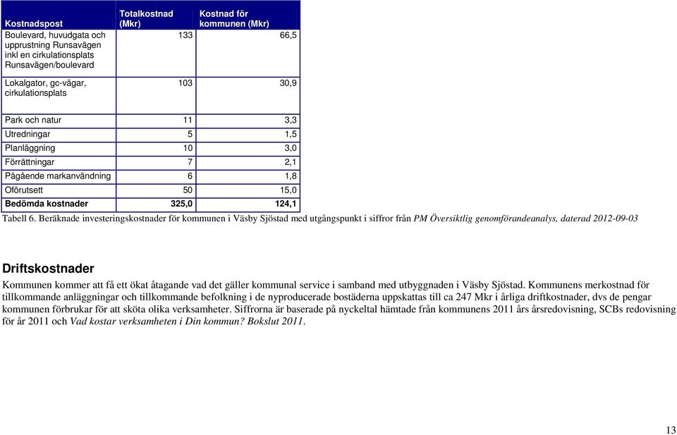 Beräknade investeringskostnader för kommunen i Väsby Sjöstad med utgångspunkt i siffror från PM Översiktlig genomförandeanalys, daterad 2012-09-03 Driftskostnader Kommunen kommer att få ett ökat