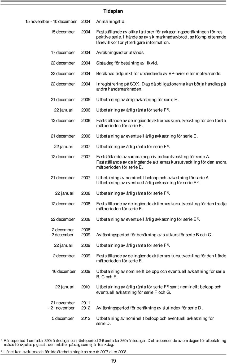 22 december 2004 Beräknad tidpunkt för utsändande av VP-avier eller motsvarande. 22 december 2004 Inregistrering på SOX. Dag då obligationerna kan börja handlas på andra handsmarknaden.
